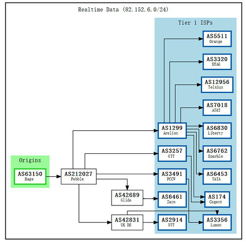 BGP