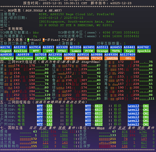 netcheck