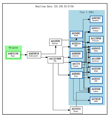 BGP