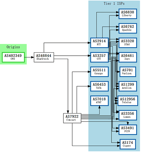 BGP