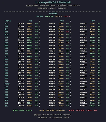 ItE_LLle_O-IPv4回程