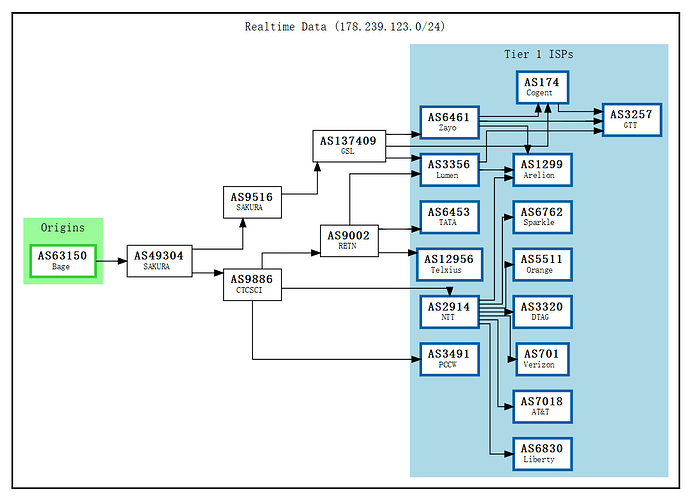 BGP