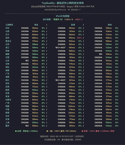 ItE_LLle_O-IPv4大包回程