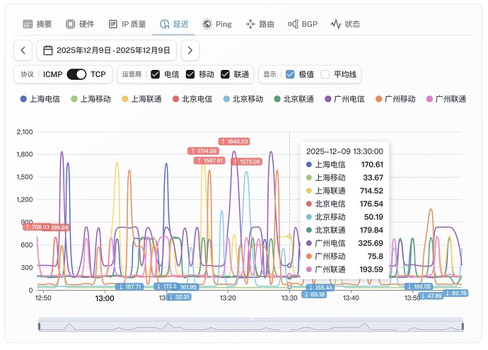 6-hk-isp-vps.jpg