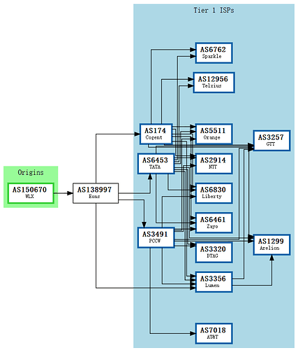 BGP