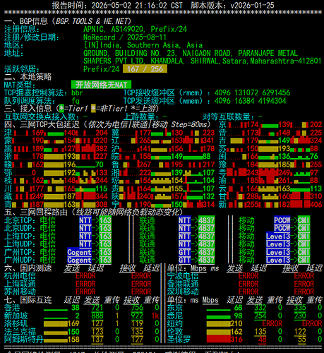 netcheck