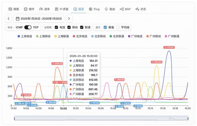 7-Vietnam-Dual-ISP-Residential-Native-IP-VPS.png