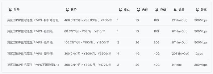 1-UK Dual-ISP Residential Native IP High-Bandwidth VPS.jpg