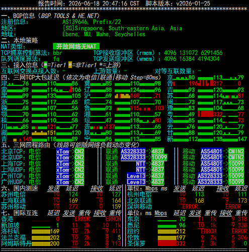 netcheck