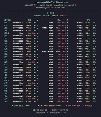 ItE_LLle_O-IPv6回程