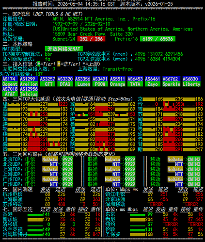 netcheck