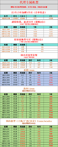 概泽11~12月专属活动