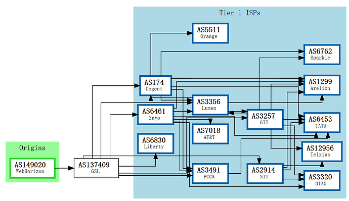 BGP