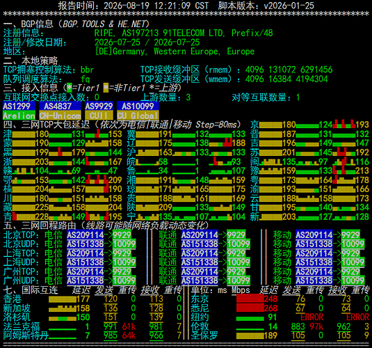 netcheck