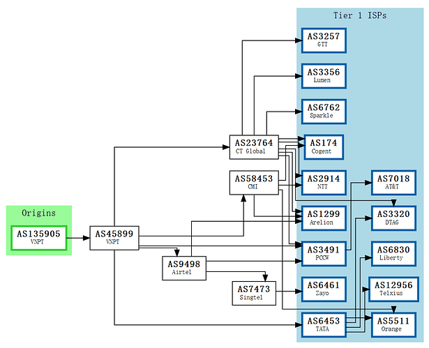 BGP