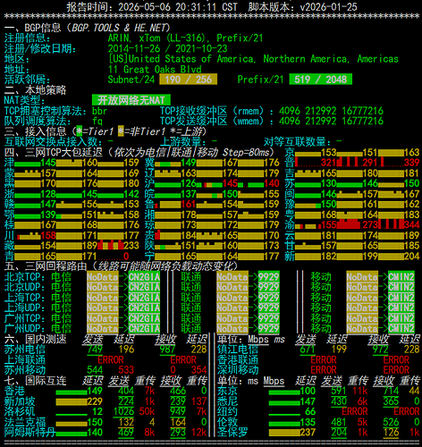 netcheck