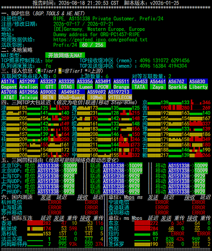 netcheck