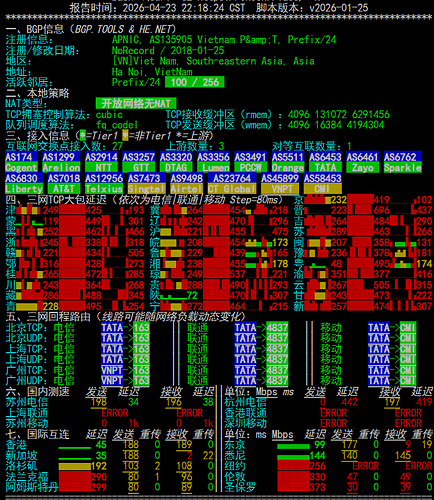 netcheck