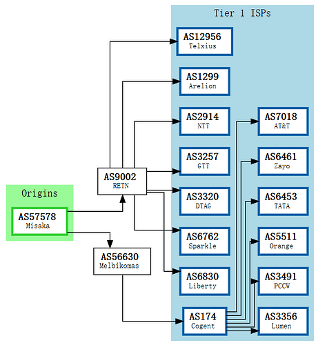 BGP
