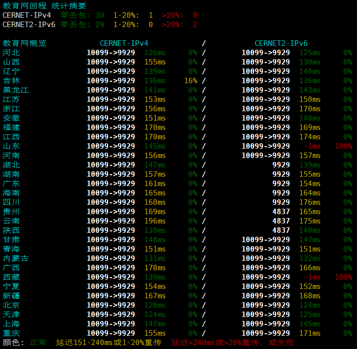 TCPcheck