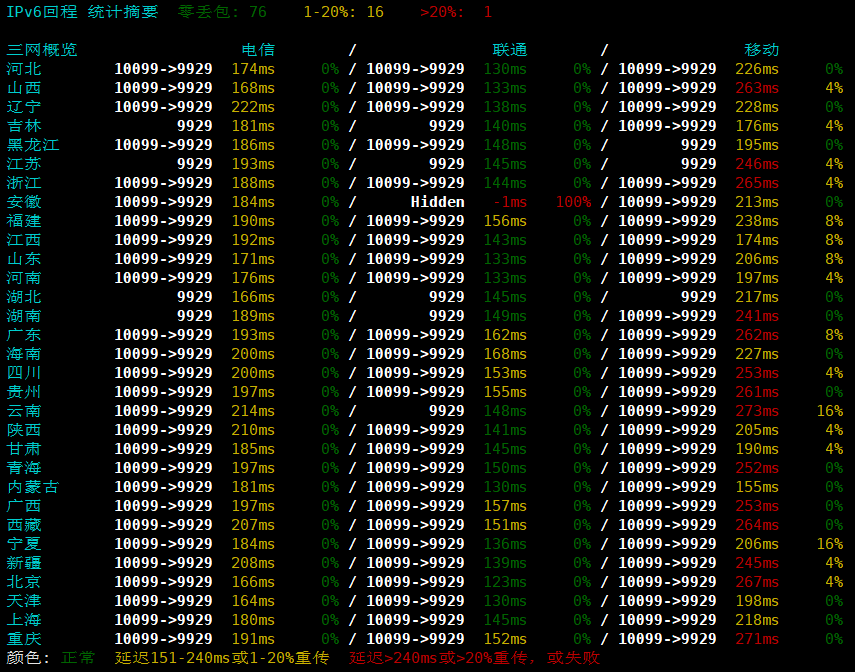 TCPcheck