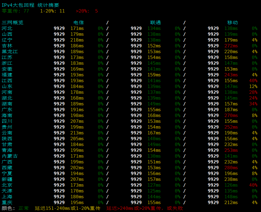 TCPcheck