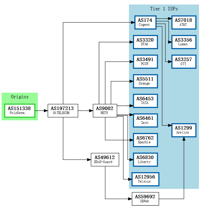 BGP