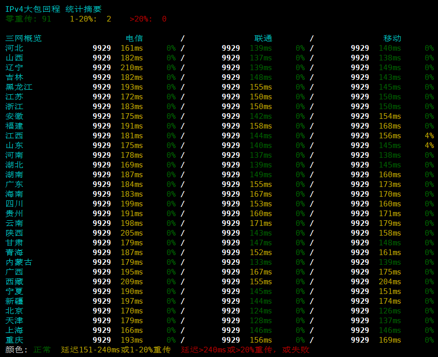 TCPcheck