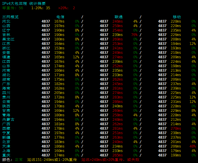 TCPcheck