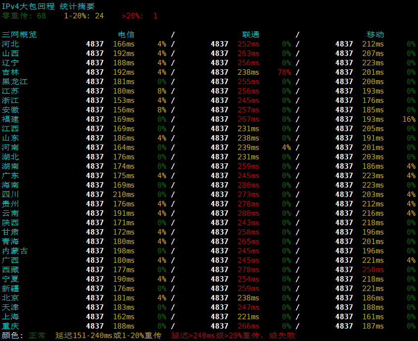 TCPcheck